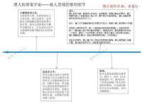 江苏凡德电力科技有限公司扬州分公司