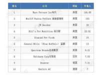 江苏凡德电力科技有限公司扬州分公司