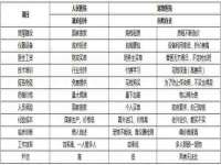 江苏凡德电力科技有限公司扬州分公司